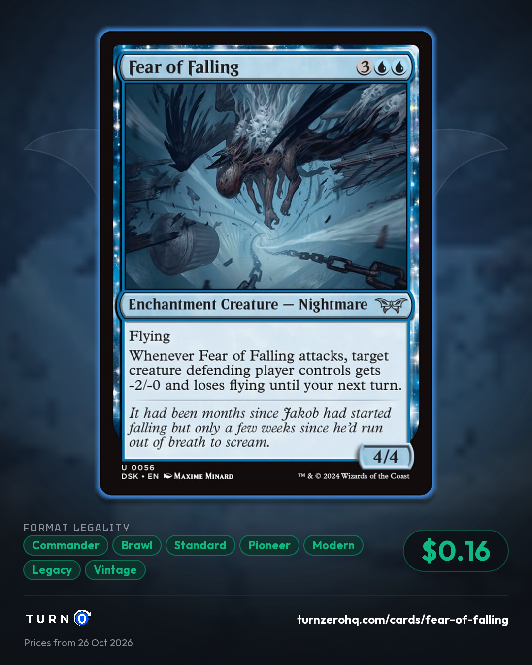 Shareable picture of Fear of Falling