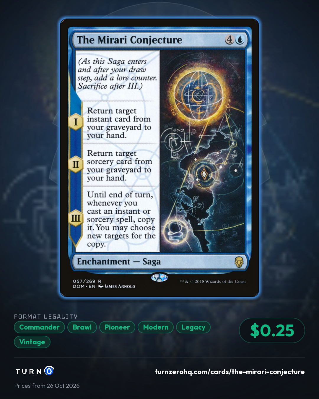 Shareable picture of The Mirari Conjecture