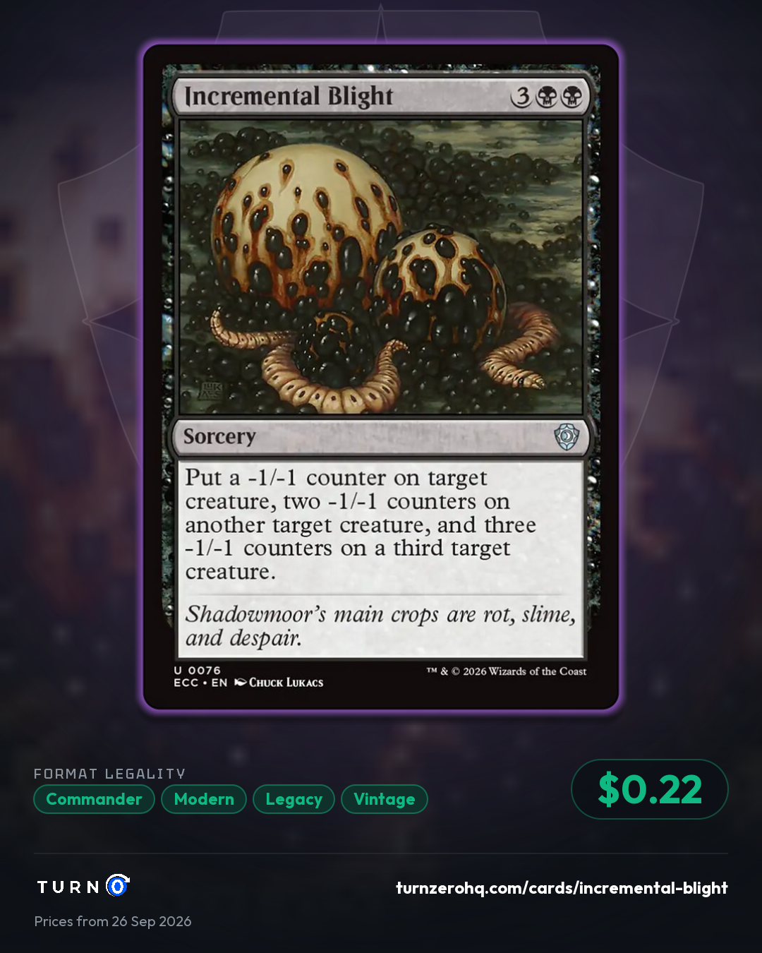Shareable picture of Incremental Blight